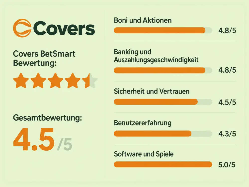 Covers-Kommentare zu Dragon Money